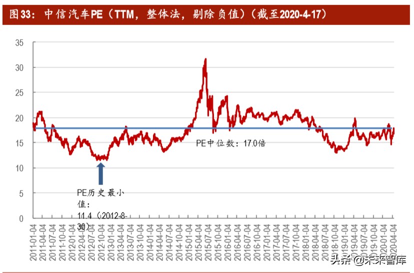汽车行业投资策略：后疫情时代，有哪些投资机会