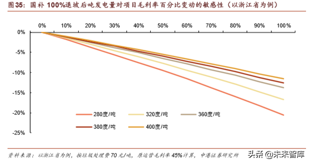 环保行业深度报告：垃圾分类加速大固废整合