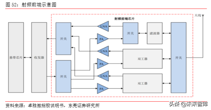 TMT行业研究及2020年上半年投资策略（77页）