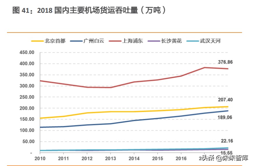 航空货运行业深度报告：从FedEx起飞之地，我们得到了什么