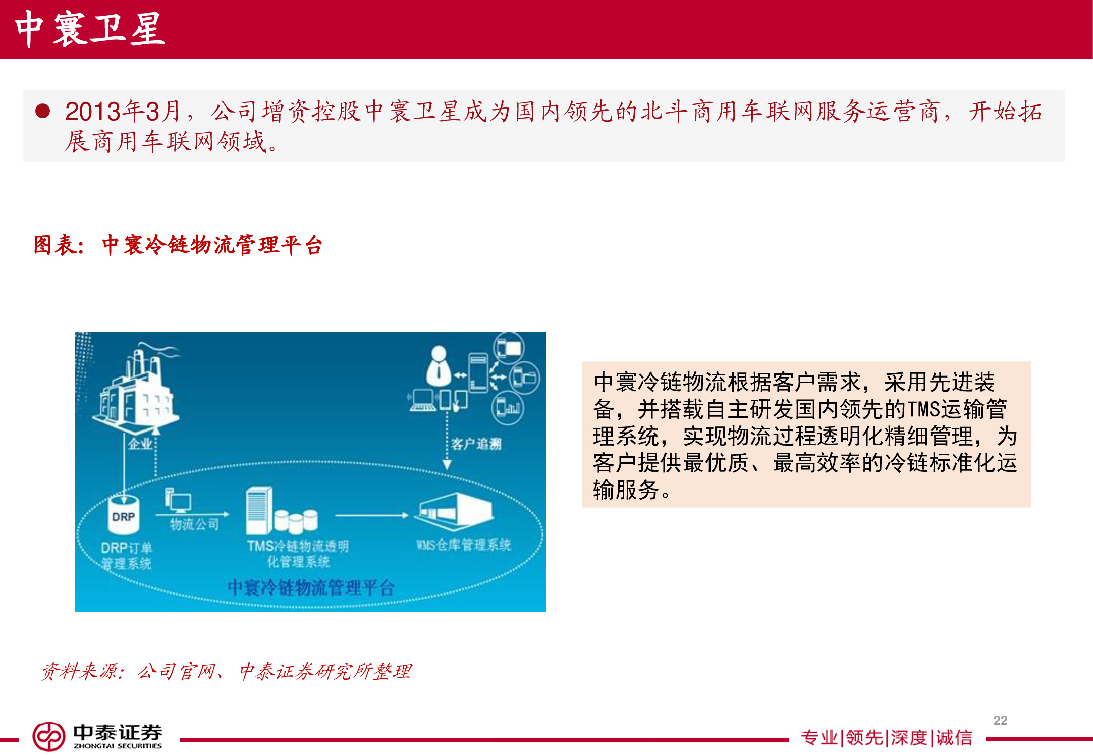 电子导航地图标杆研究：150页PPT读懂四维图新.pdf