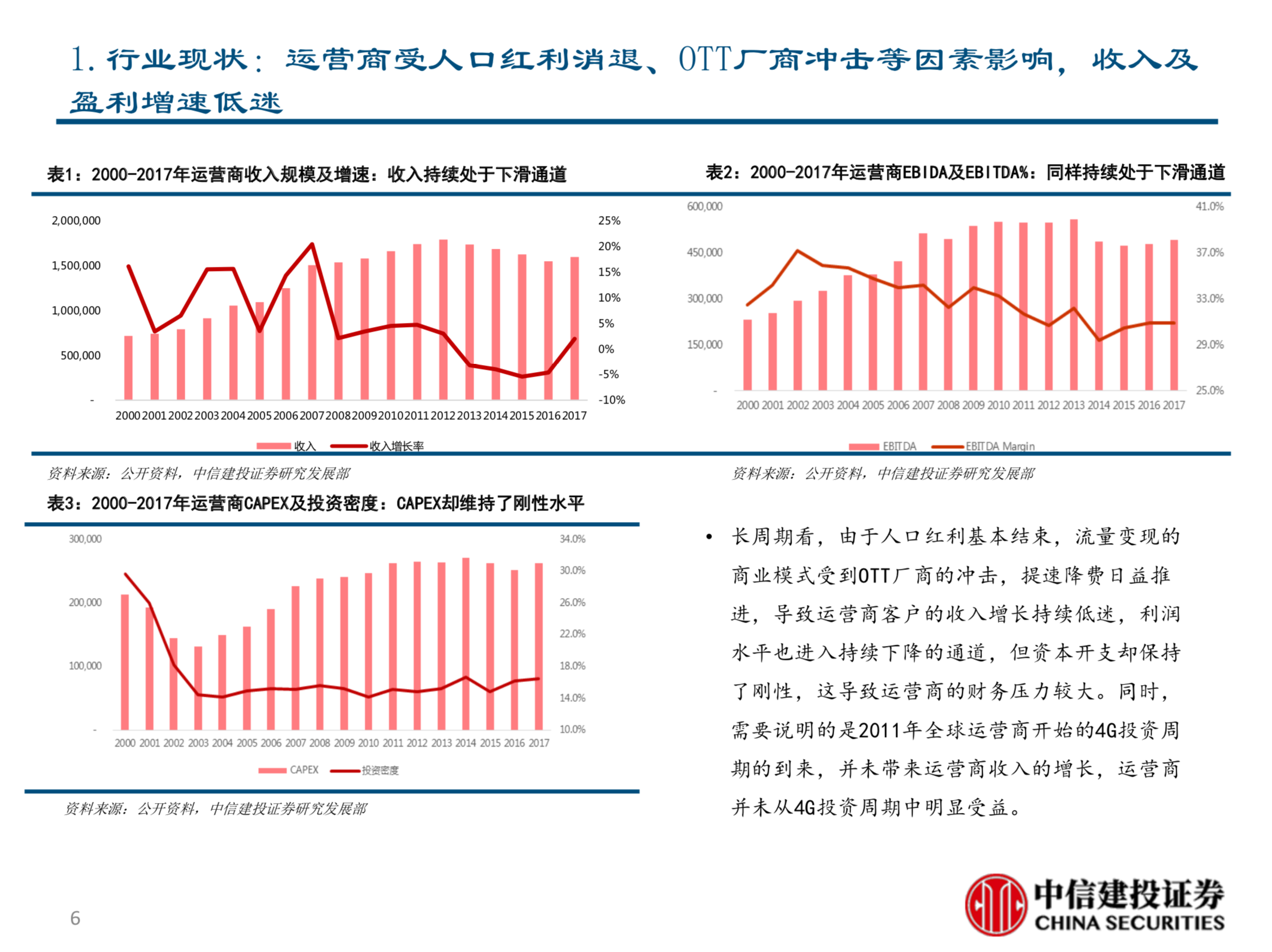 电信行业新势力深度分析报告：TIP&CORD的机会与挑战