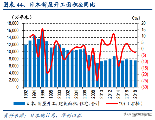物业管理行业深度报告：蓝海市场，2030年市场规模将达2万亿