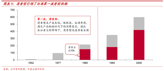 白酒行业深度报告：茅台千元时代，酱香黄金时代