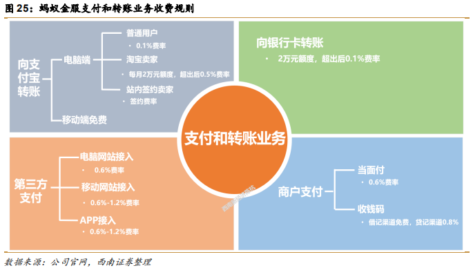 阿里巴巴vs亚马逊，五层飞轮战略全景分析