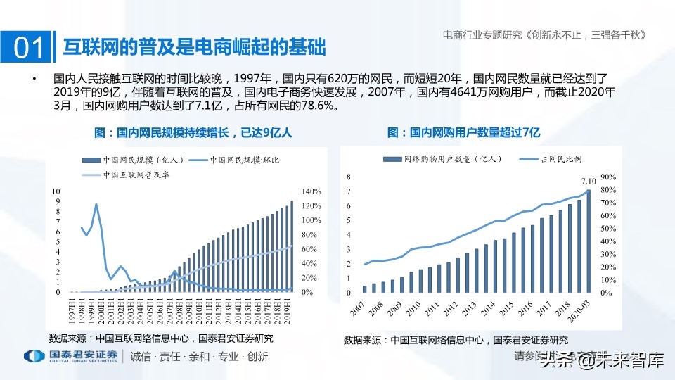 電商三強阿里、京東、拼多多深度研究：創新永不止，三強各千秋