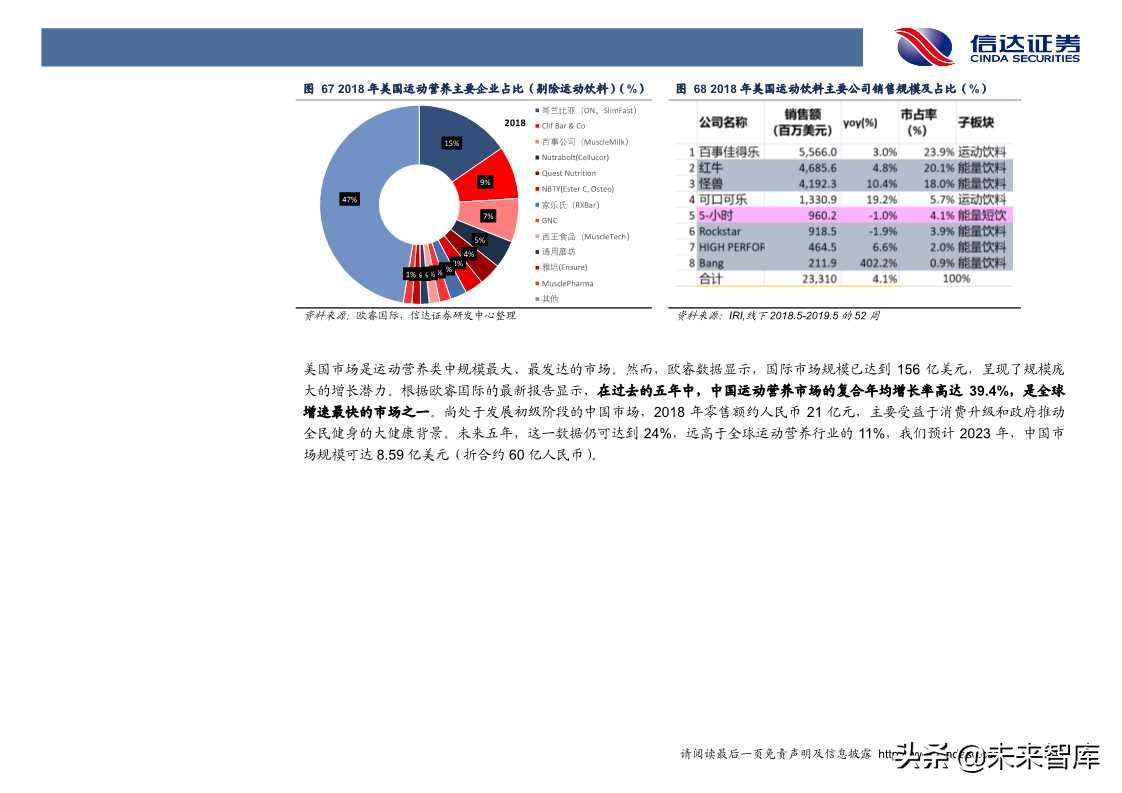 保健品行业发展与投资机会深度解析（60页PPT）