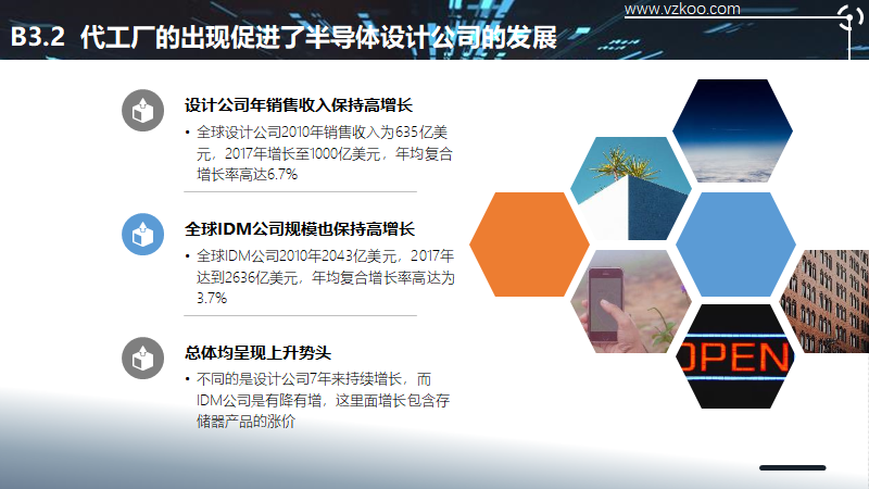 2020中国半导体突围之战：行业竞争环境深度研究与指引（上）