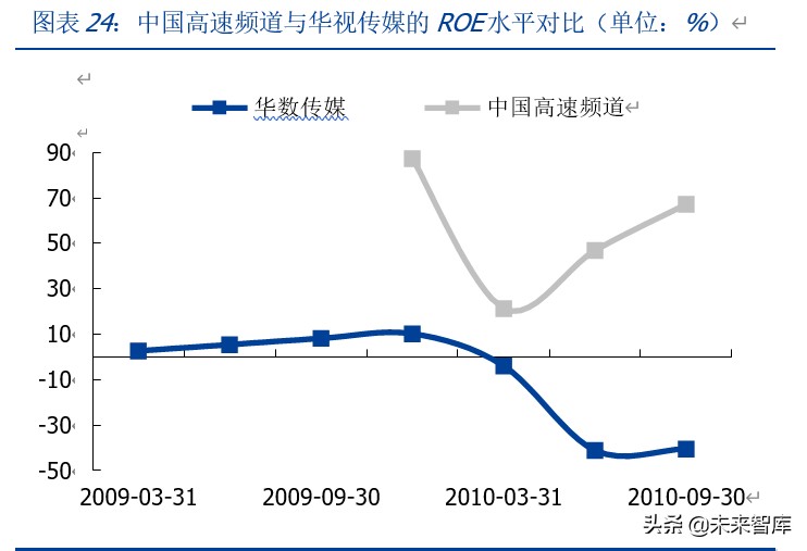 中概股做空专题研究：那些年，被做空过的中概股