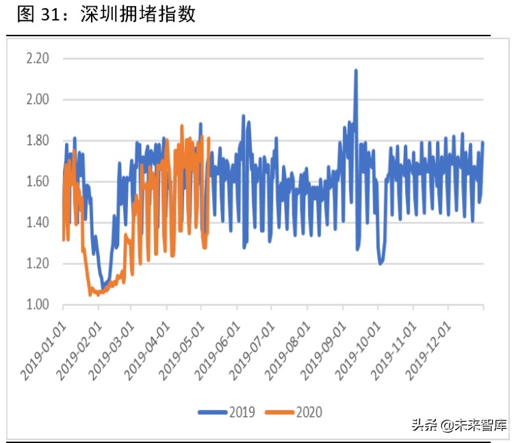 2020年下半年宏觀分析及大類資產配置報告