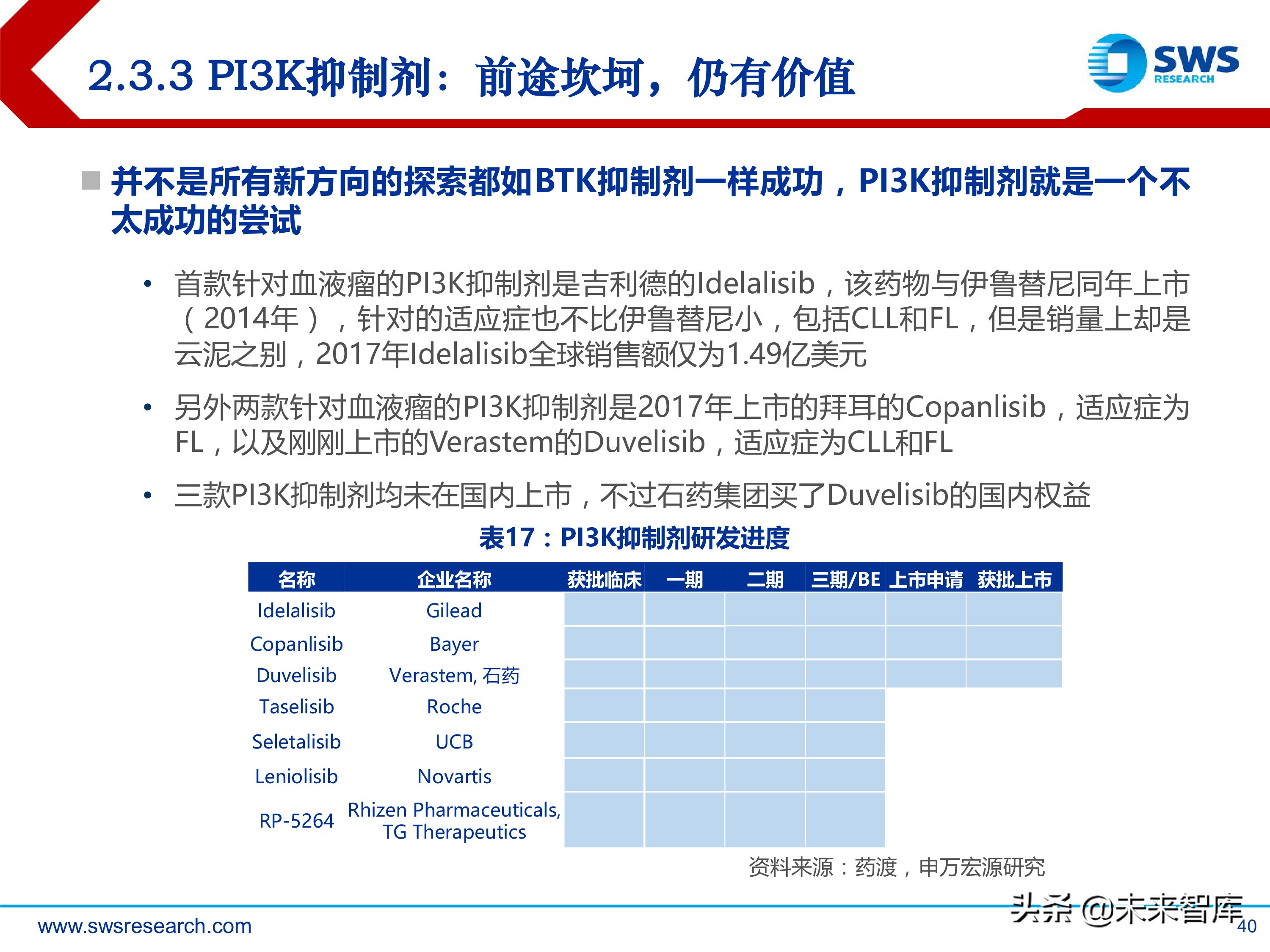 肿瘤创新药：淋巴瘤/白血病专题研究报告