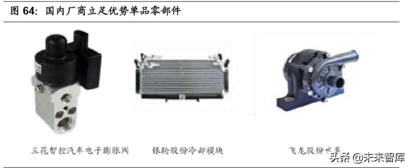 汽车行业专题报告：热管理，长赛道、大空间、临拐点
