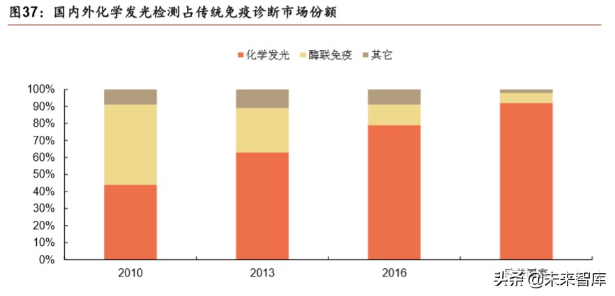 医疗器械行业深度报告：强劲增长依旧，技术与渠道定成败