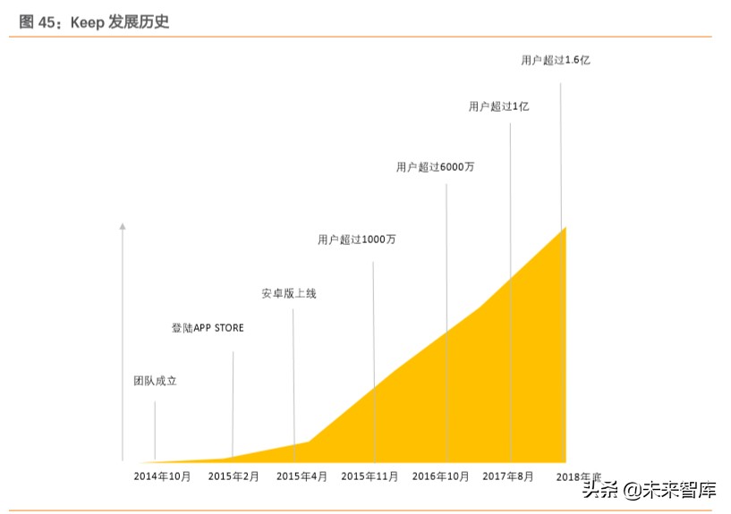 智能健身行业专题报告：智能应用环境下的家庭健身将如何发展