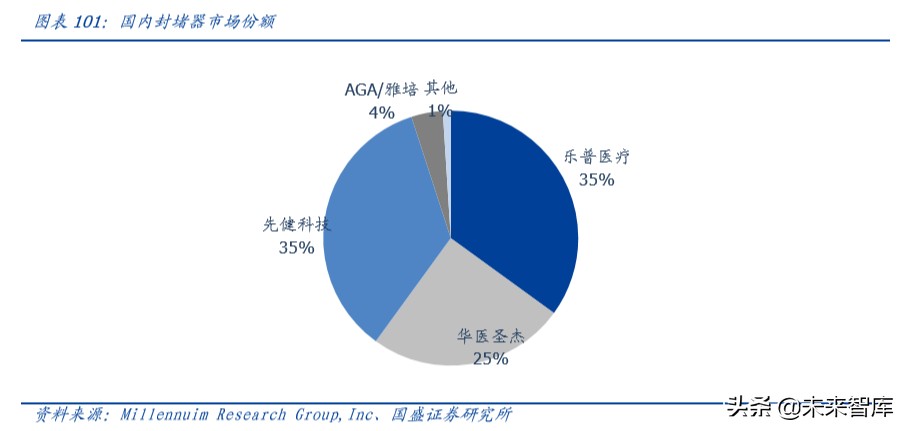 乐普医疗深度解析：布局心血管医疗全产业链，不断创新发展