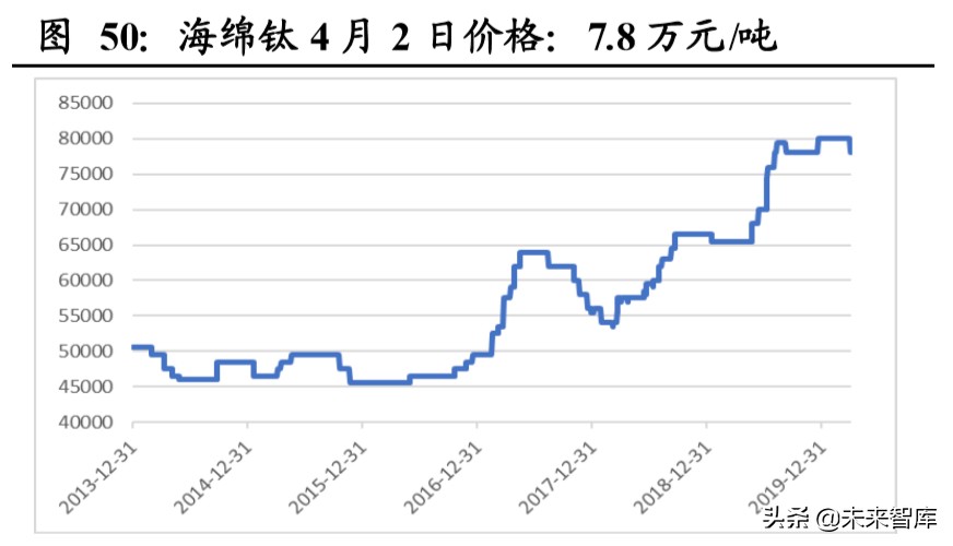 有色金属二季度投资策略：关注黄金及半导体靶材国产替代