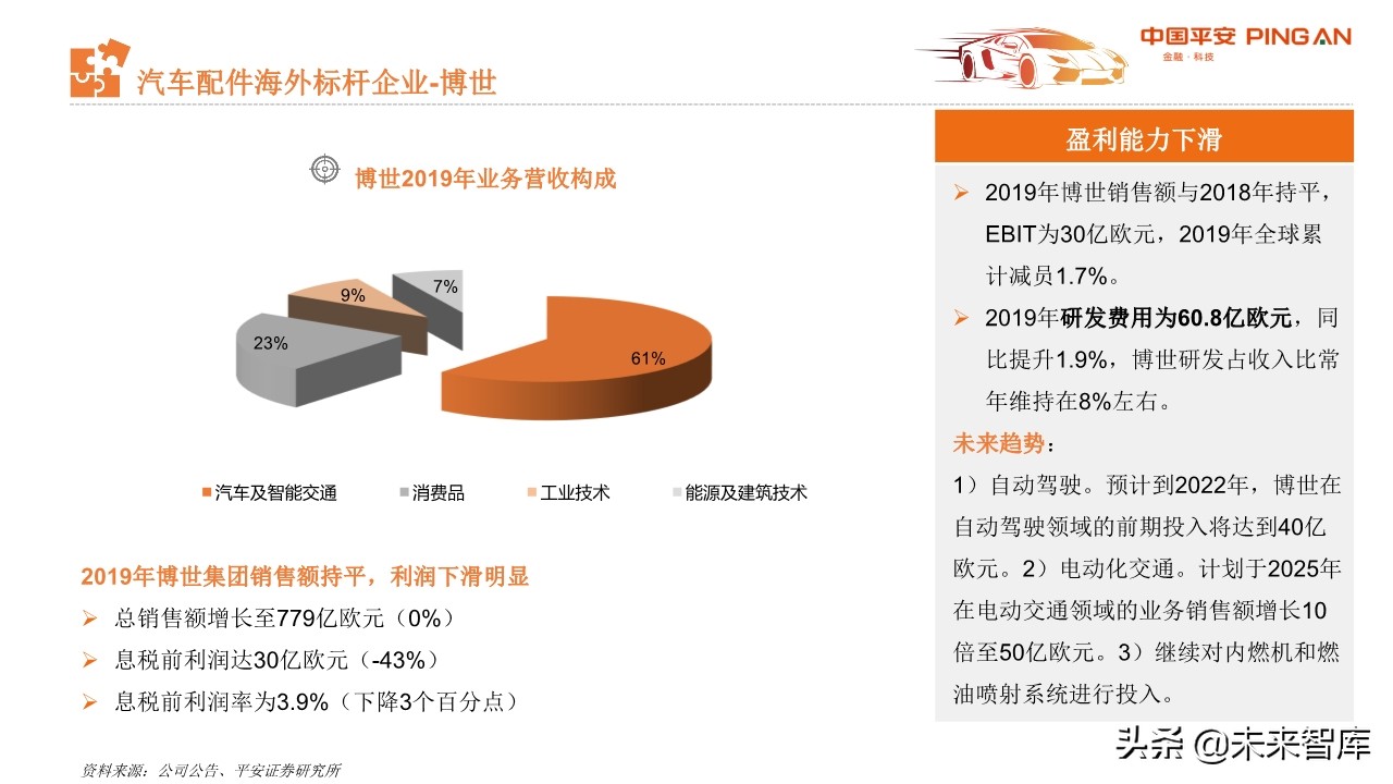 从汽车业财报看行业趋势与投资机会：商用车、零部件和经销商