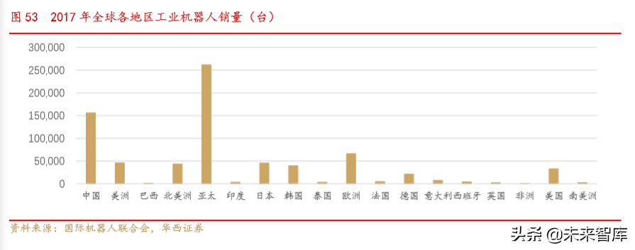 美的商业模式解析：一以贯之的强整合运营力成就美的