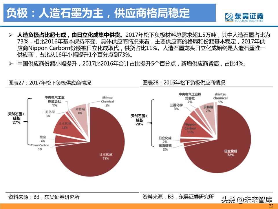 动力电池龙头研究之松下电器专题报告