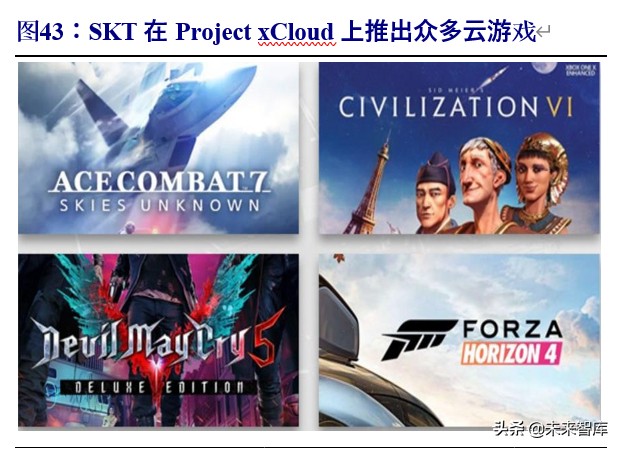 VR专题报告：借鉴韩国，中国运营商有望推动VR产业新一轮增长