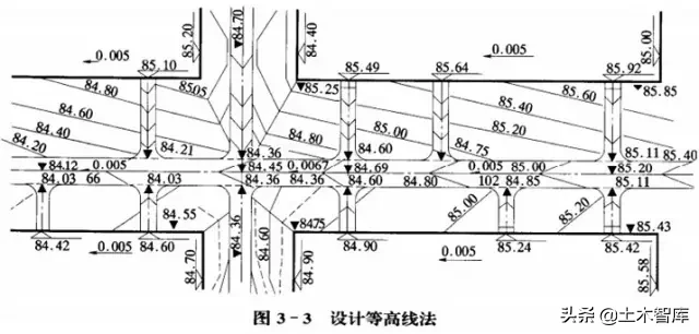 市政工程竖向设计实用技巧总结！很有用
