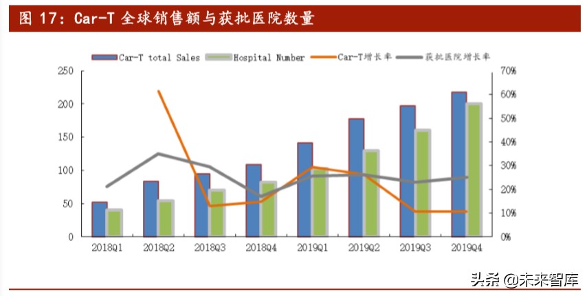 医药行业专题报告：Car-T细胞治疗深度研究