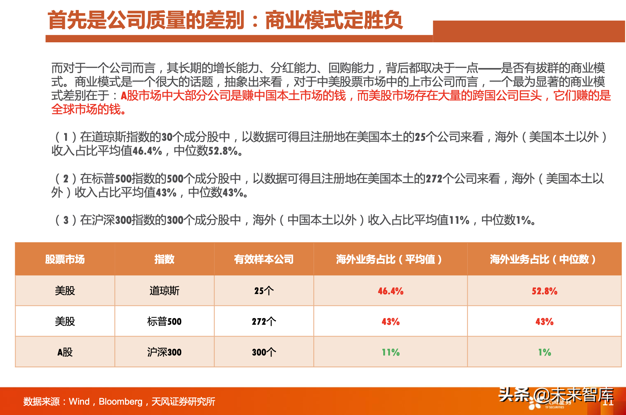 对比A股美股：A股是少数公司的牛市，亟待升级