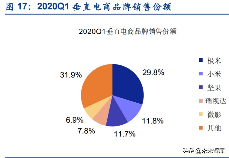 智能投影行业专题报告：发展前景、竞争格局、行业龙头