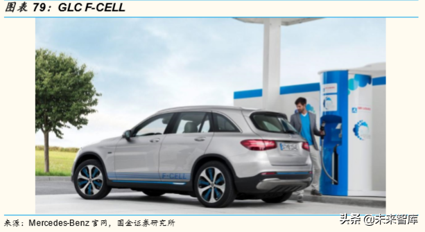 燃料电池产业深度研究：全球主要燃料电池市场分析