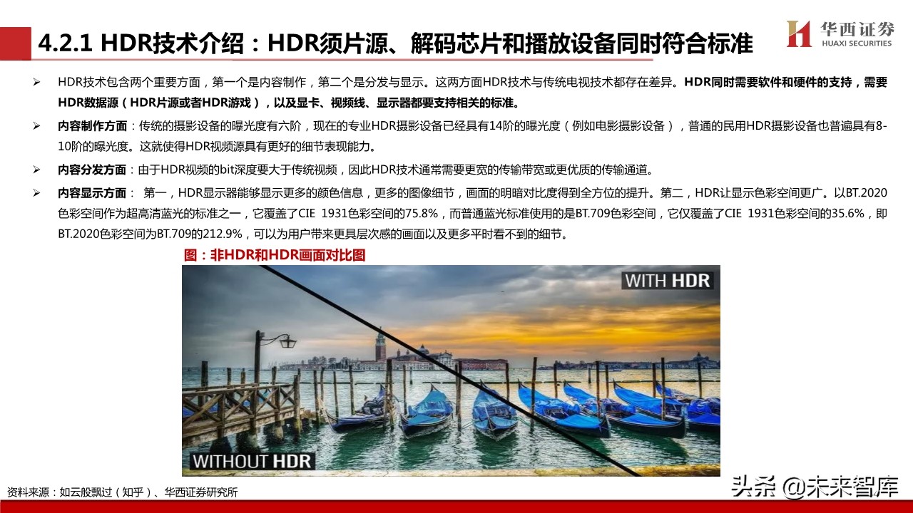 超高清视频行业专题报告：超高清视频标准深度解析