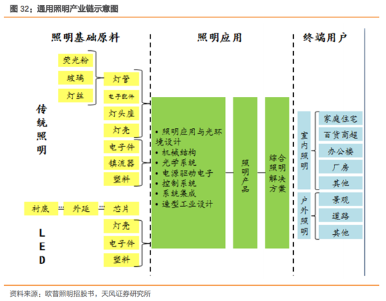 三安光电深度研究：从LED周期到半导体成长，二次腾飞的起点