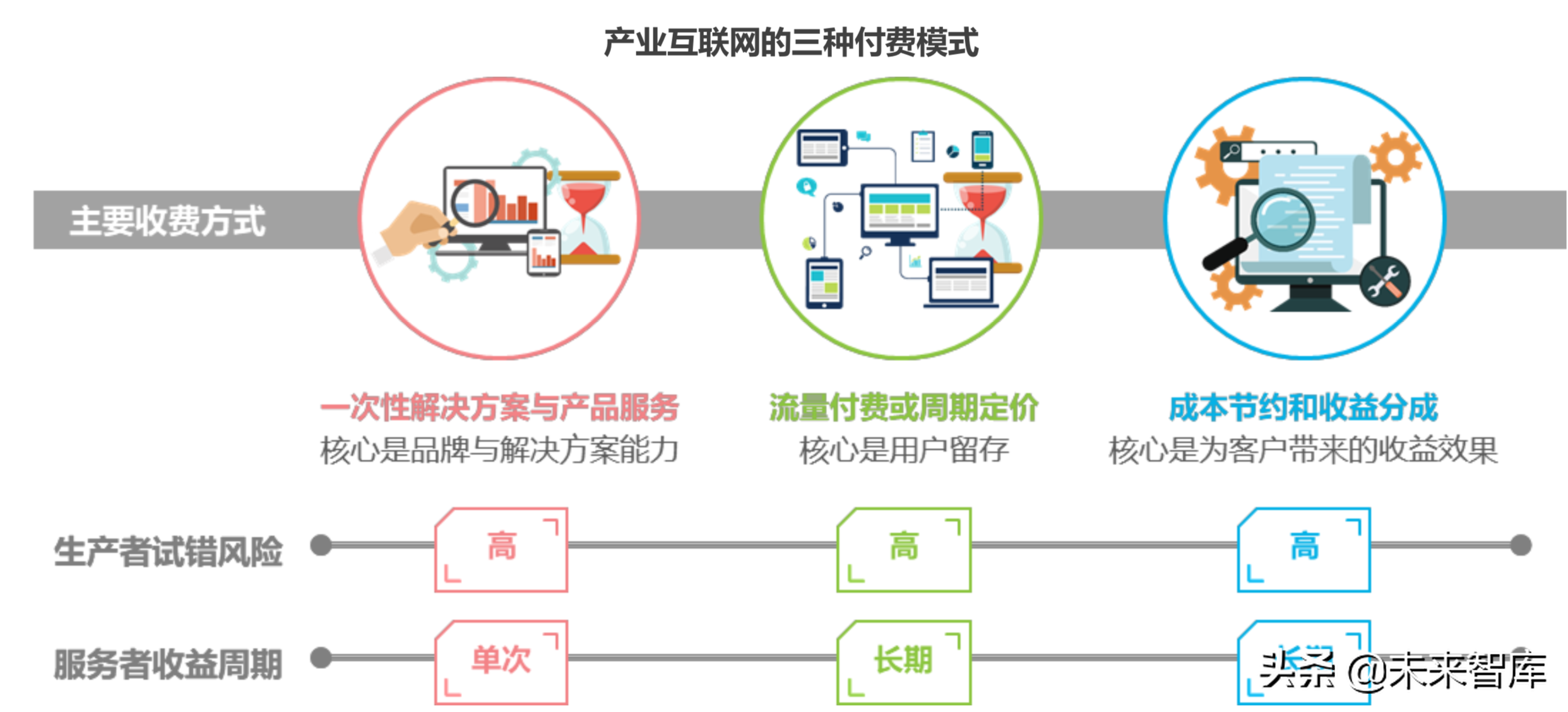 中国产业互联网三问：产业互联网基础逻辑2019