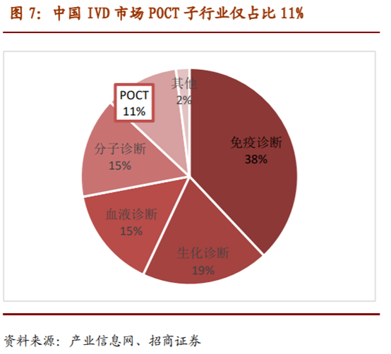 医疗检测之POCT行业深度报告：新市场，新技术，新预期