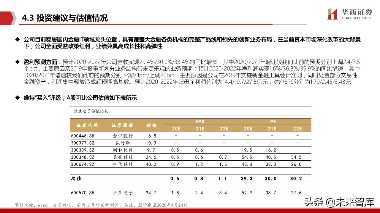 恒生电子深度解析：金融IT龙头步入创新新纪元