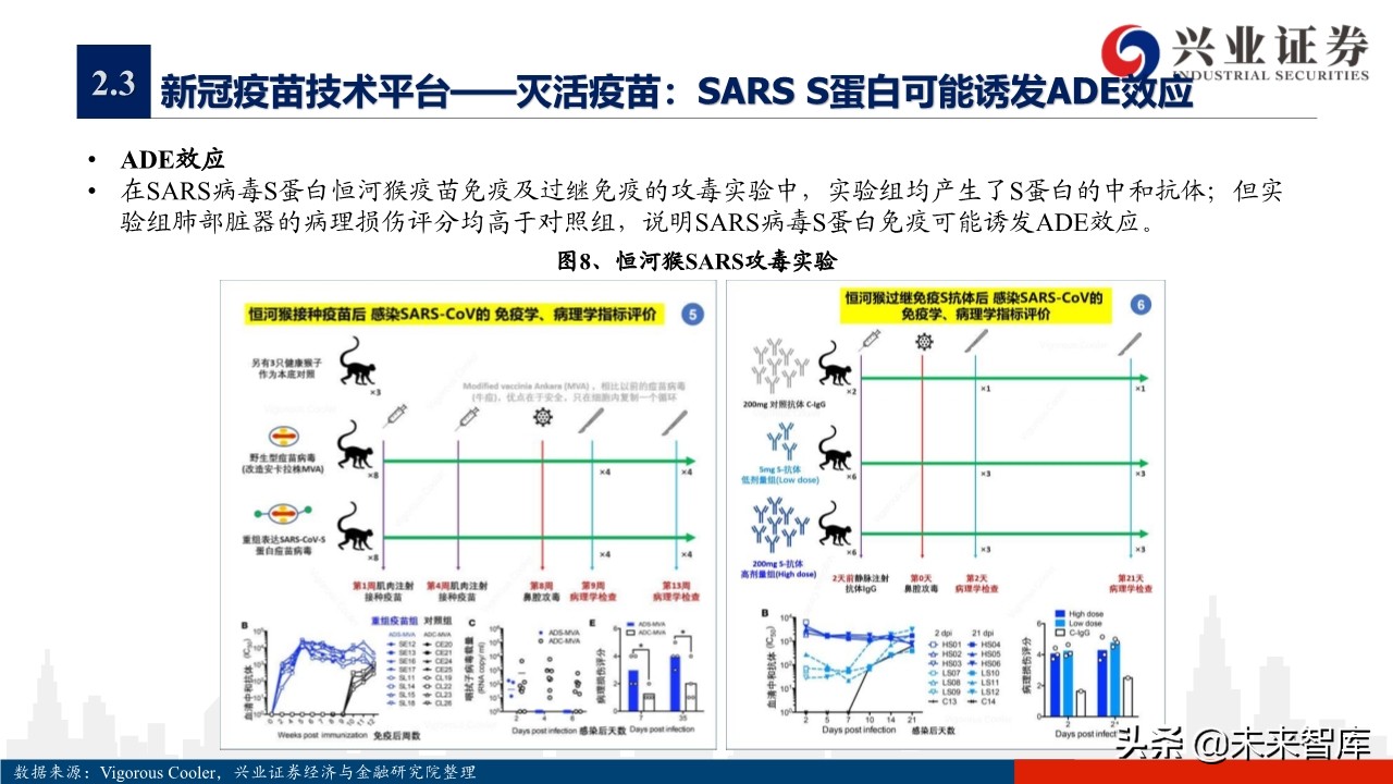 医药行业专题报告：新冠疫苗研发情况概览
