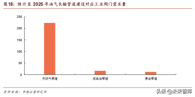 油气管道行业专题报告：国内设备龙头迎历史机遇