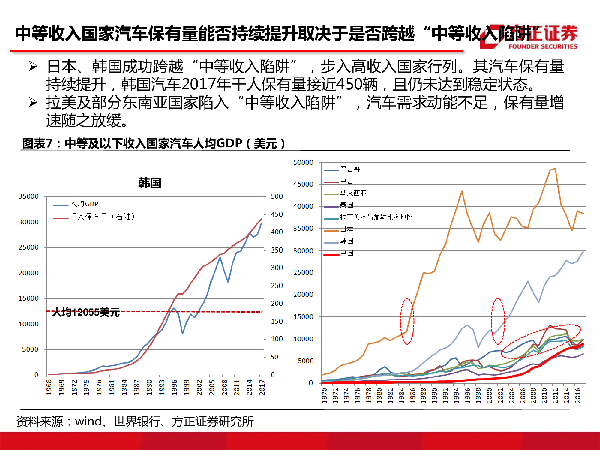 汽车行业研究：中国汽车市场空间究竟还有多大？