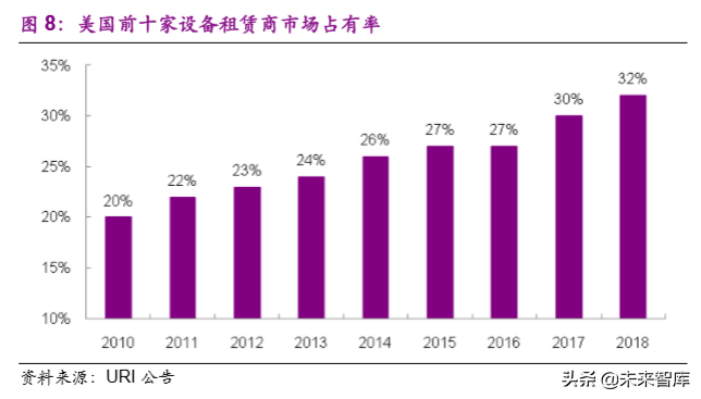 建筑设备租赁市场深度报告：“干租赁”吹响行业变革序曲