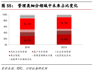 金融科技专题报告：融合、挑战、转型