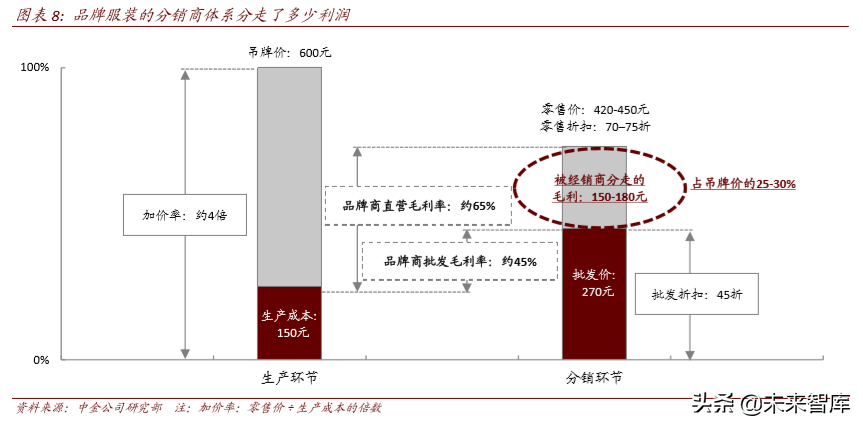 聚焦“新消费”投资机会：新客群、新技术、新产品（112页）
