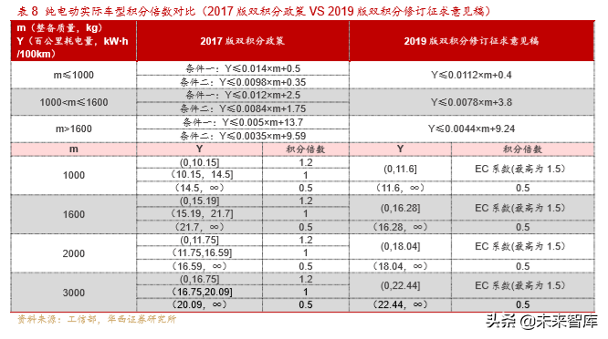 新能源汽车产业深度研究报告：从2.0迈入3.0时代（113页）上篇