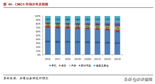 半导体行业专题报告之韦尔股份深度解析