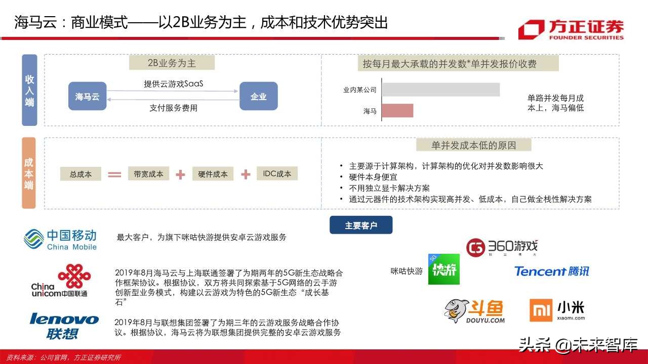 云游戏行业深度报告（66页）：中国云游戏之路