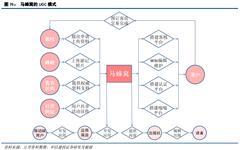 在线旅游（OTA）及旅游产业新模式深度研究