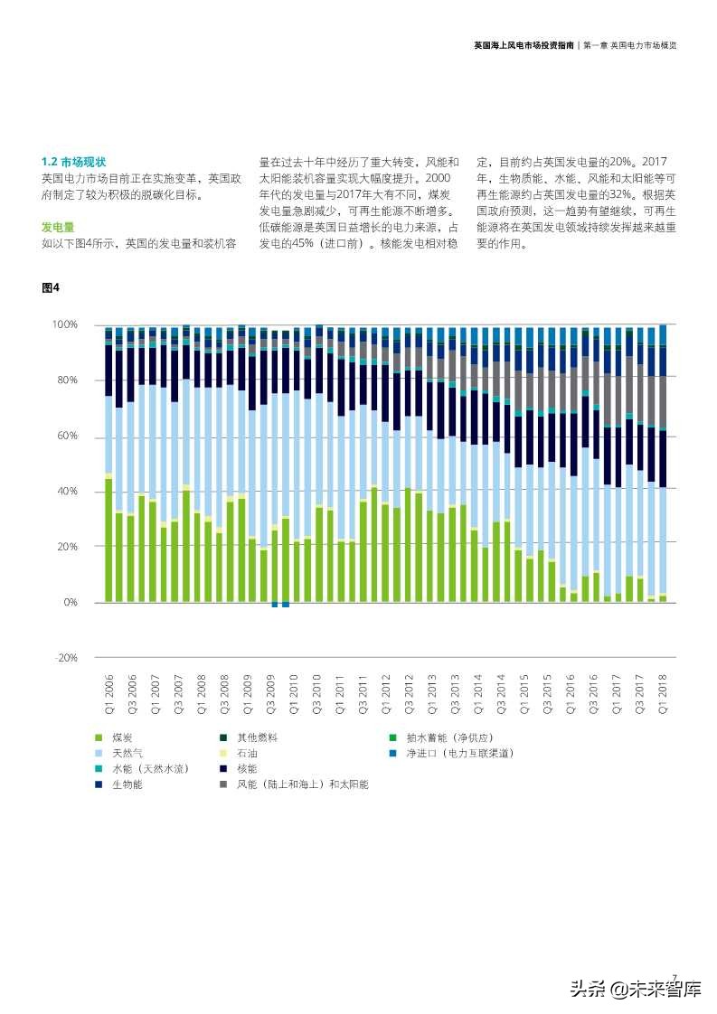 英国海上风电市场投资指南