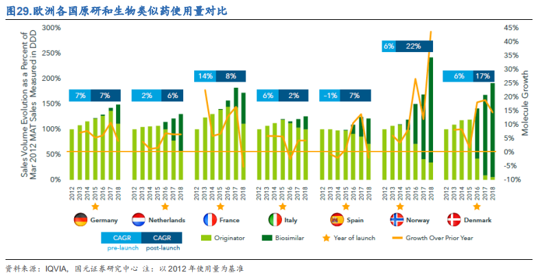 医药行业之抗体药物与生物类似药深度研究