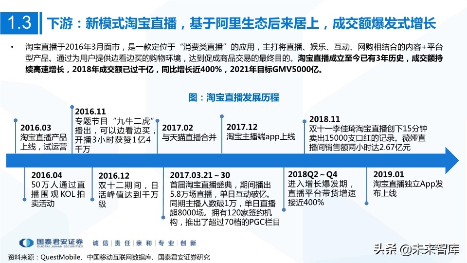 MCN网红经济专题研究：MCN迎风爆发，新流量助国货崛起
