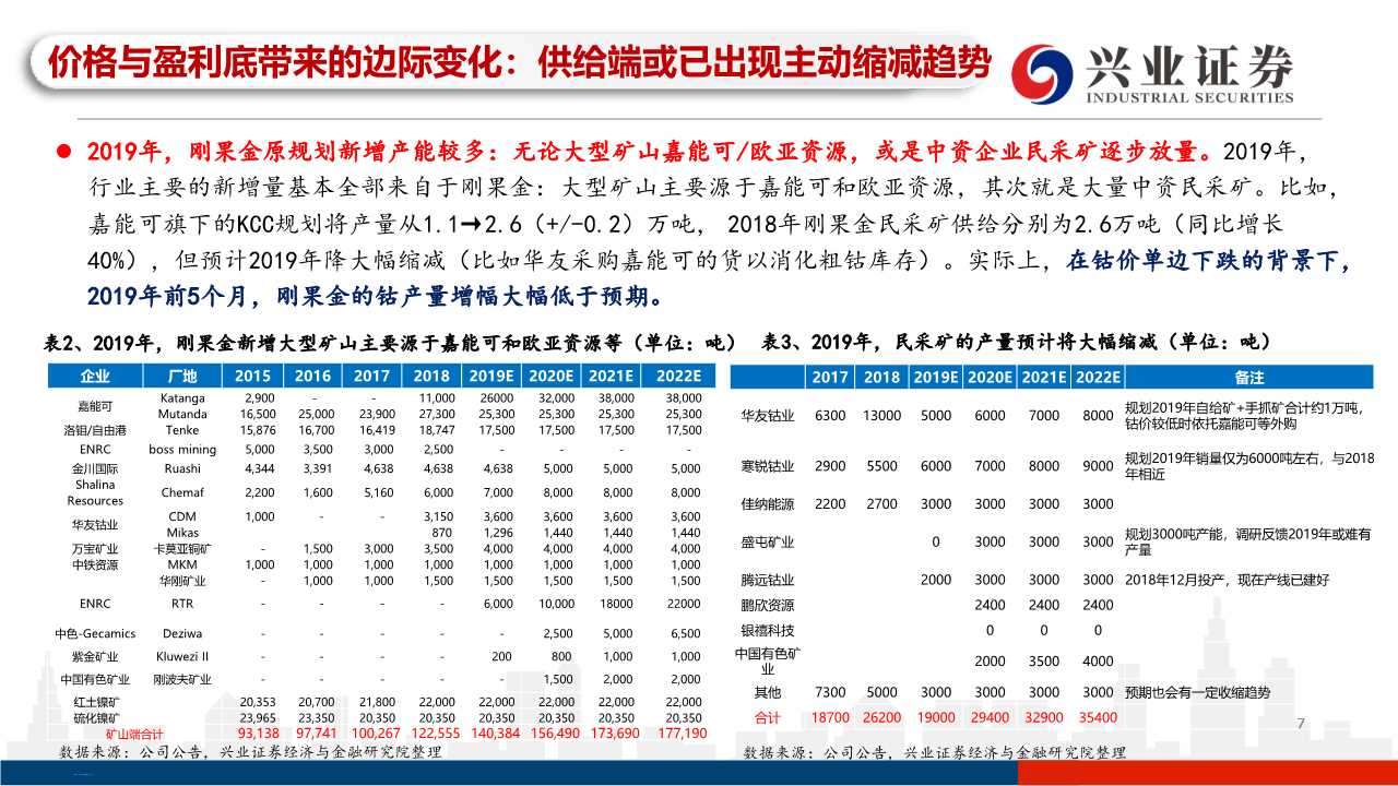 有色金属之钴行业专题研究