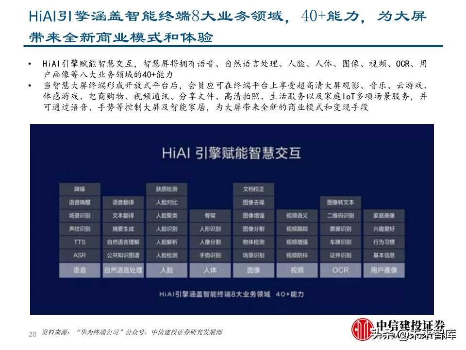 5G+智慧大屏专题报告：开启全场景智慧化新时代