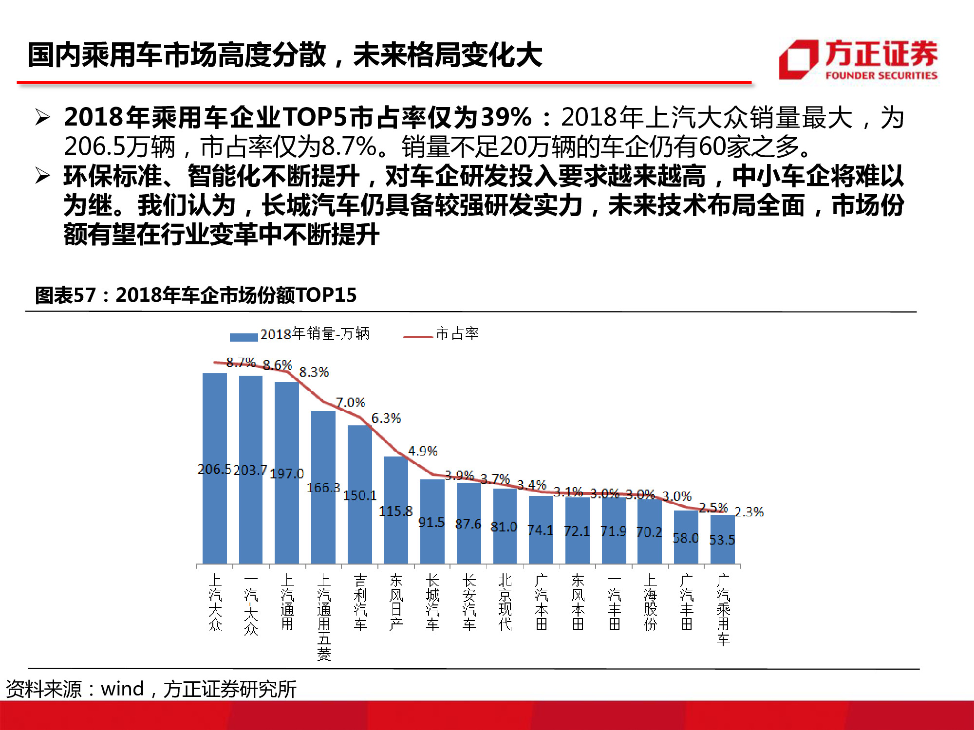 长城汽车深度研究：循序渐进，革新图强